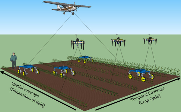 drawing of drones flying over an ag field