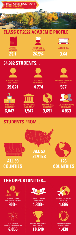 Infographic of enrollment stats