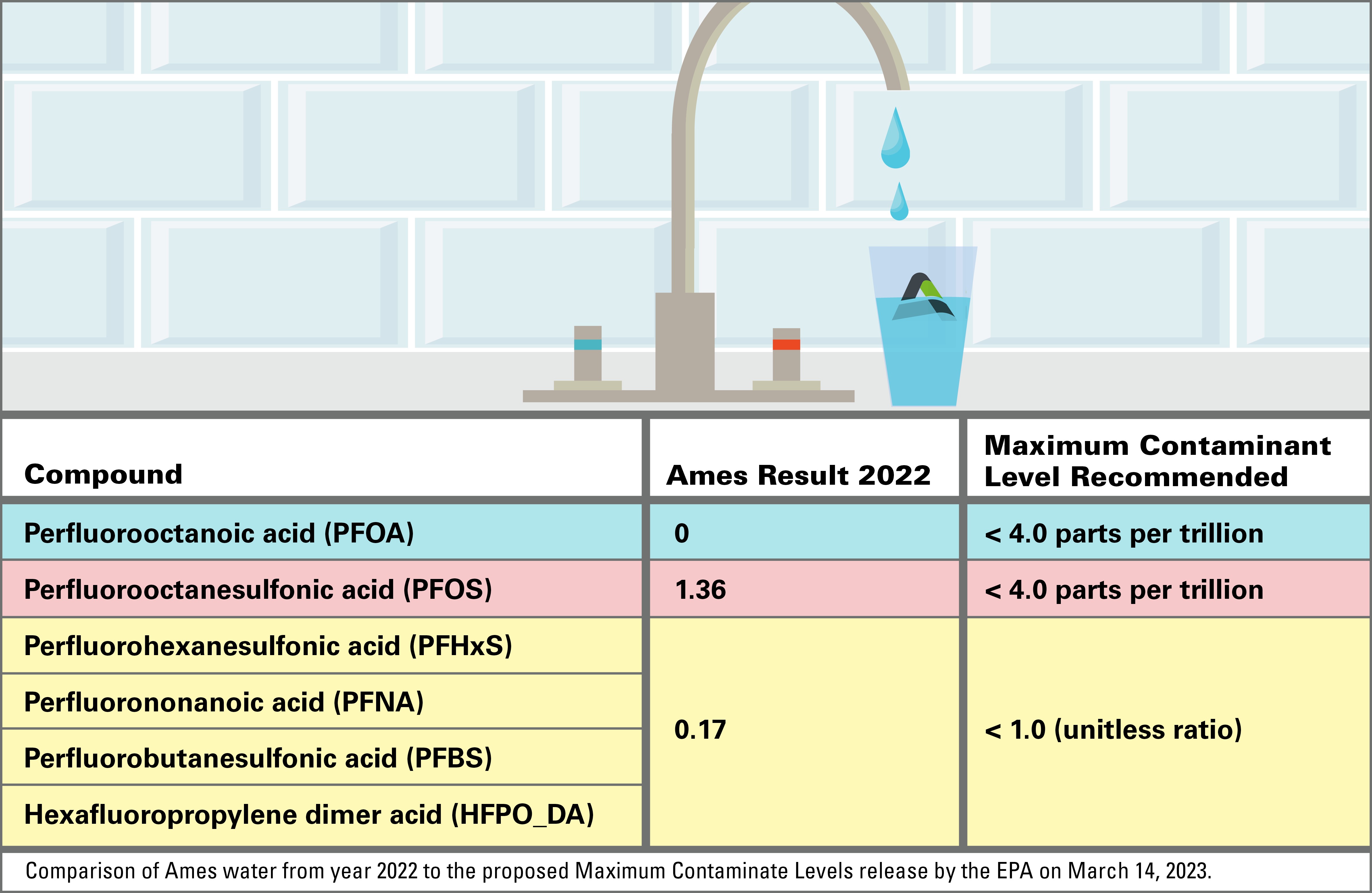 Drinking water graphic