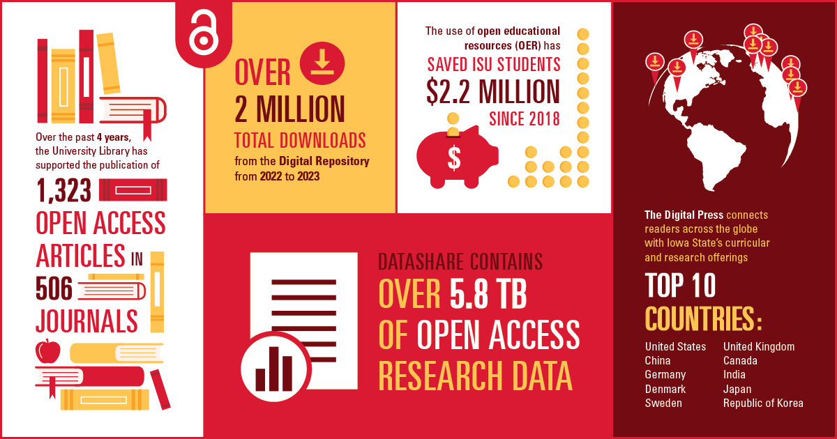 Infographic on open educational resources